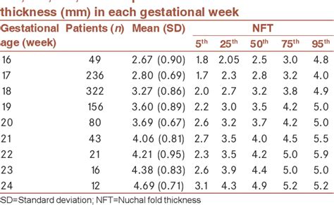 nuchal skinfold thickness measurement|nuchal thickness chart.